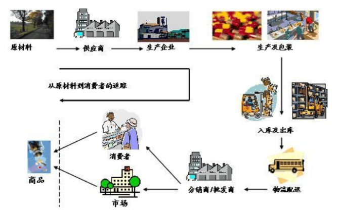 1683510887730346.png 產(chǎn)品質(zhì)量追溯.png